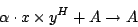 \begin{displaymath}\alpha \cdot x \times y^{H} + A \to A \end{displaymath}